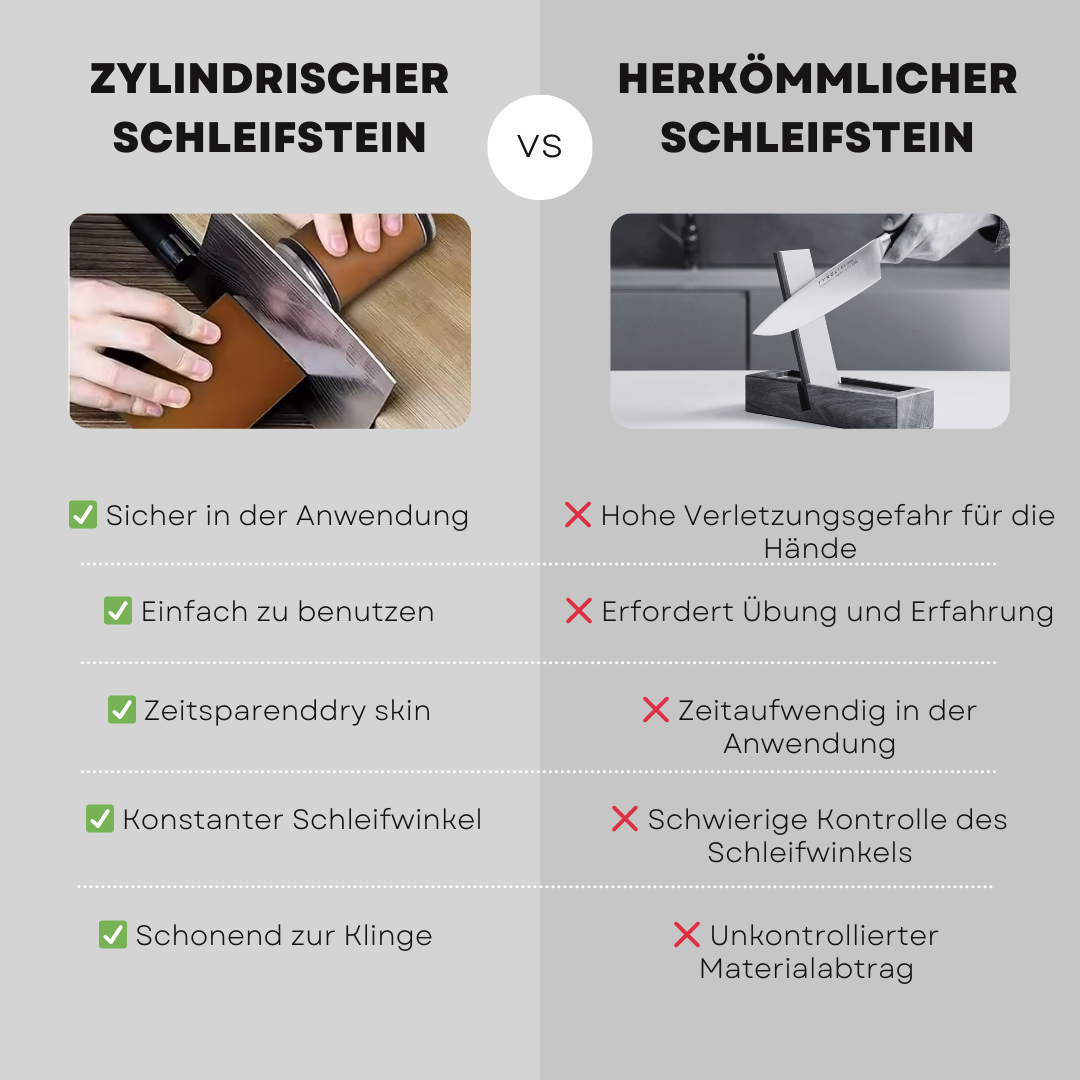 Heimwert Messerschärfer